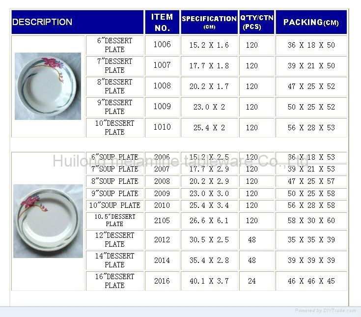 Melamine Plate 02 2