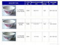 Series Melamine Tableware