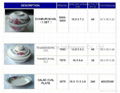 Series Melamine Tableware 4