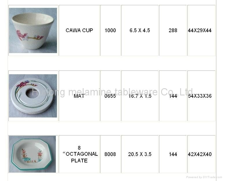 Melamine Cup and Bowl