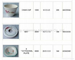 Melamine Cup and Bowl