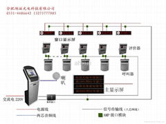 排隊叫號系統供應