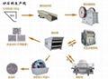 Sandstone Production Line 1