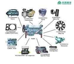 FAW truck parts