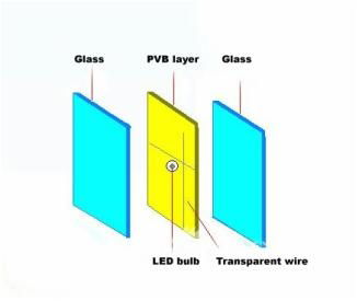 LED Glass for Building Curtain Wall 4