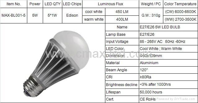 LED球狀燈泡系列