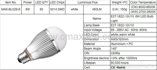 LED球狀燈泡系列 4