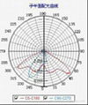 160w IP65 high power LED street lights (120w-180w is available) 2