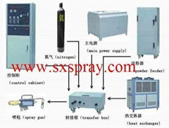 Plasma spray machine