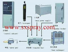 Powder coating equipment