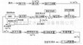 小型海水淡化設備 5