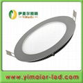  Round Led Panel Light  5