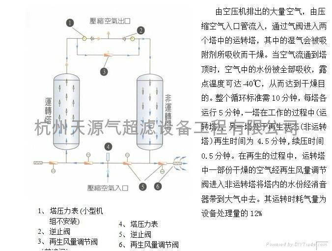 无热再生吸附式干燥机 2