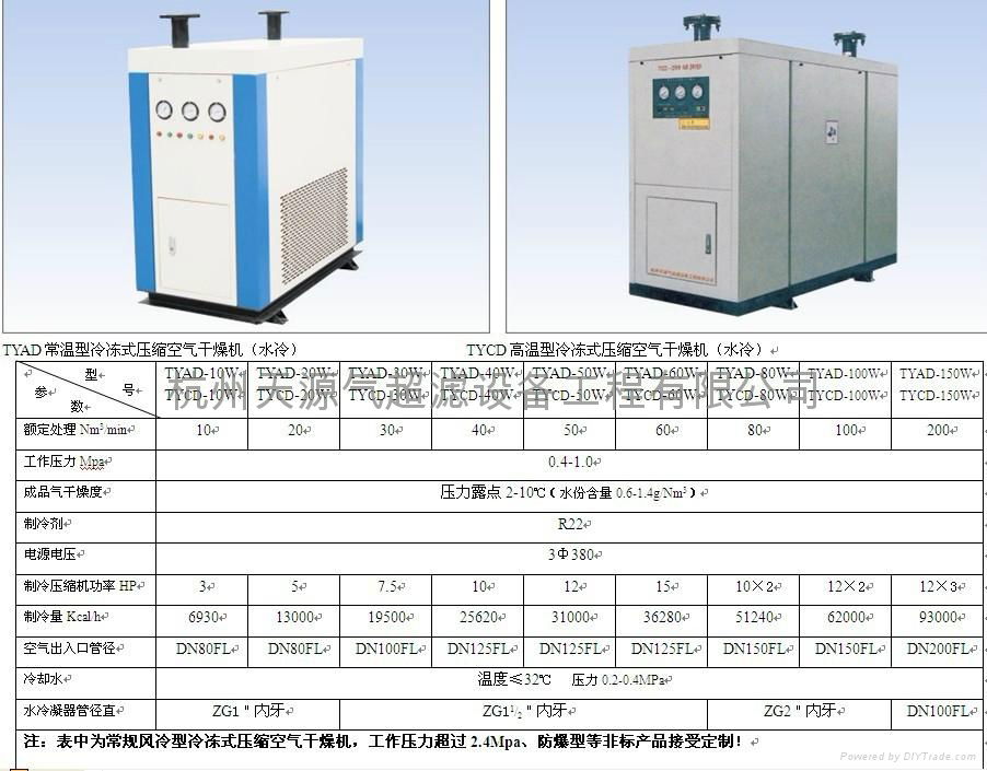 冷凍式壓縮空氣乾燥機 5