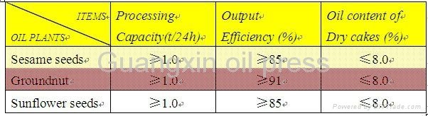 Automatic temperature controlled integration oil press 3
