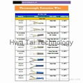 Thermocouple extension wire