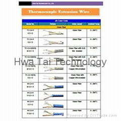 Thermocouple extension wire