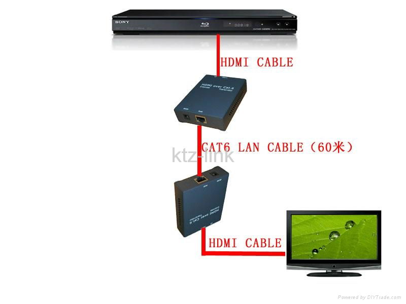 high quality HDMI extender--RJ45  60m 2