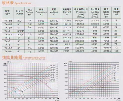 透浦式离心中压风机 5