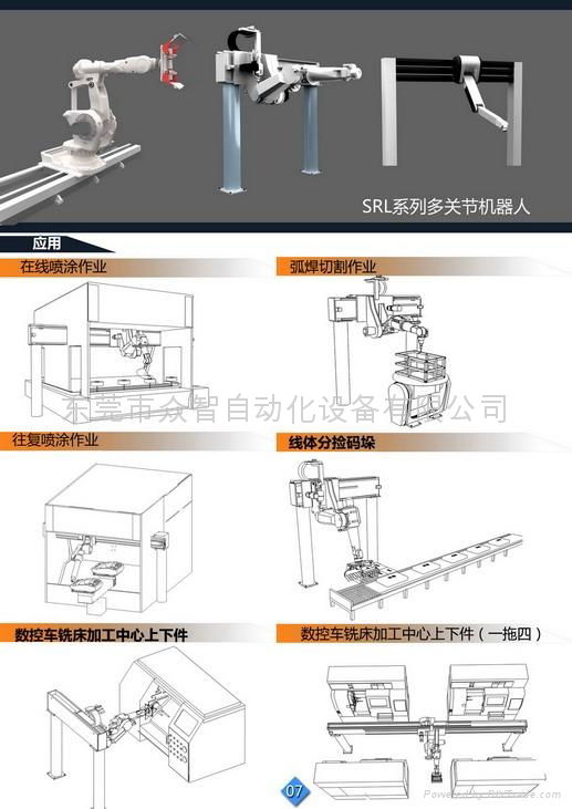 industrial robot 2