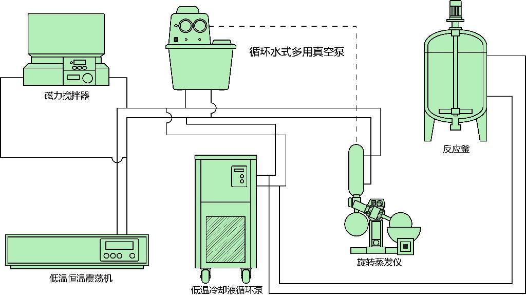 鄭州長城低溫冷卻液循環泵 4