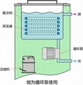 鄭州長城低溫冷卻液循環泵 5