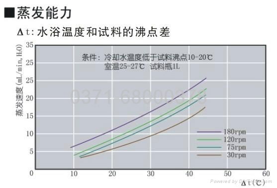 大型旋转蒸发仪 5