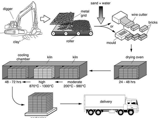 brick making machines