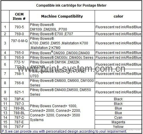 Compatible Pitney Bowes 621-1 for pitney bowes DM500 3