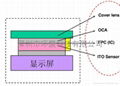 协力化学液态光学胶 1