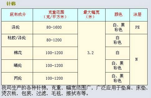 梭織襯出售 4