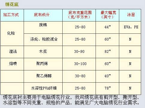 绣花底衬出售 2