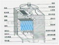 成都玻璃钢冷却塔维修改造 2