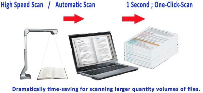  A3 Large Format Document Camera Visualizer, Document Scanner, Portable Scanner  2