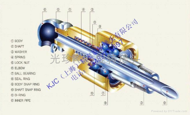 KJC rotary joints KR2000 series 2