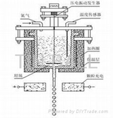 雾化金属球成型机