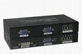 DVI/VGA光纤传输系统