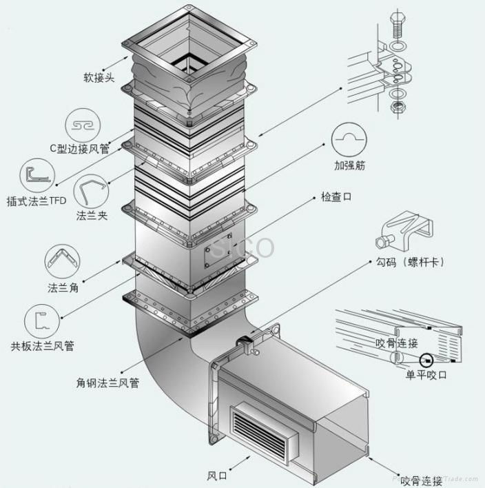 Central air-conditioning and ventilation pipe