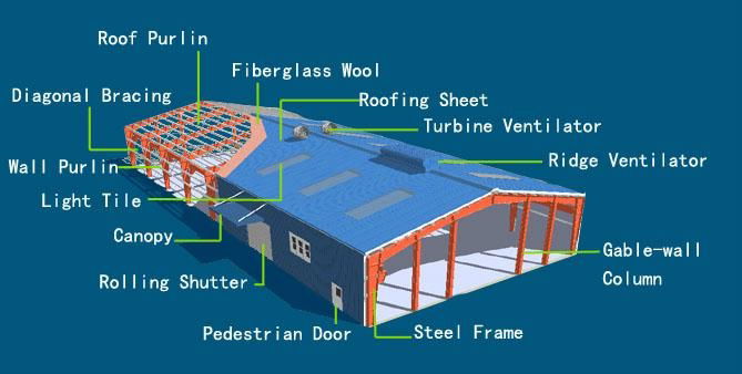 Steel Structure Warehouse  3