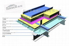 Baojun 65 Roof System