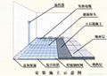 博世燃氣鍋爐水地暖系統 2