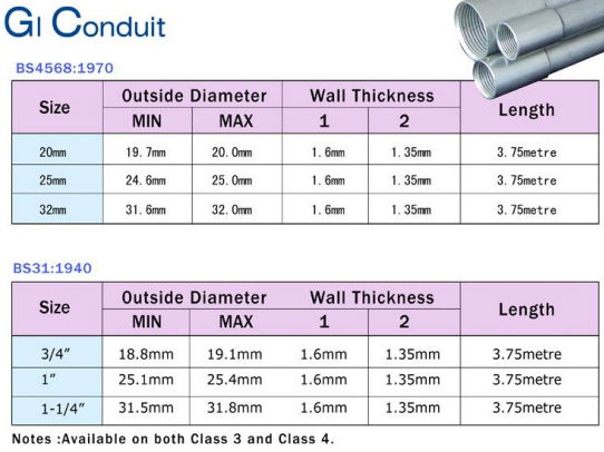 Galvanized steel GI Conduit  3