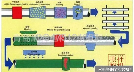 防腐保温设备管皮子生产线 3