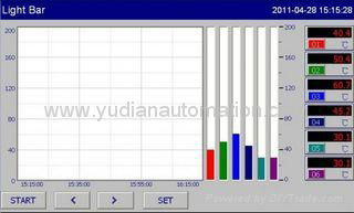 Paperless temperature recorder  touch screen 226.5*263*36.4 2