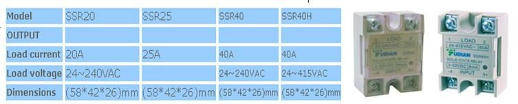 SSR Solid State relay  20A 2