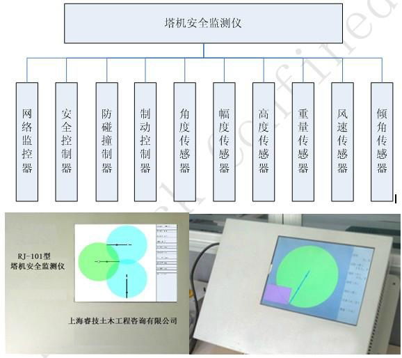 江蘇塔機安全監控防碰撞預警系統 4