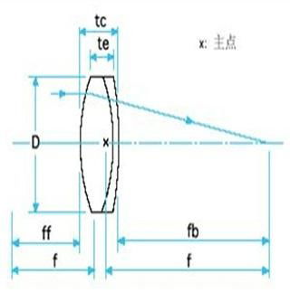 Optical plano convex lens (4mm to 550mm) 2