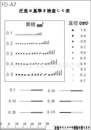 污点规 2