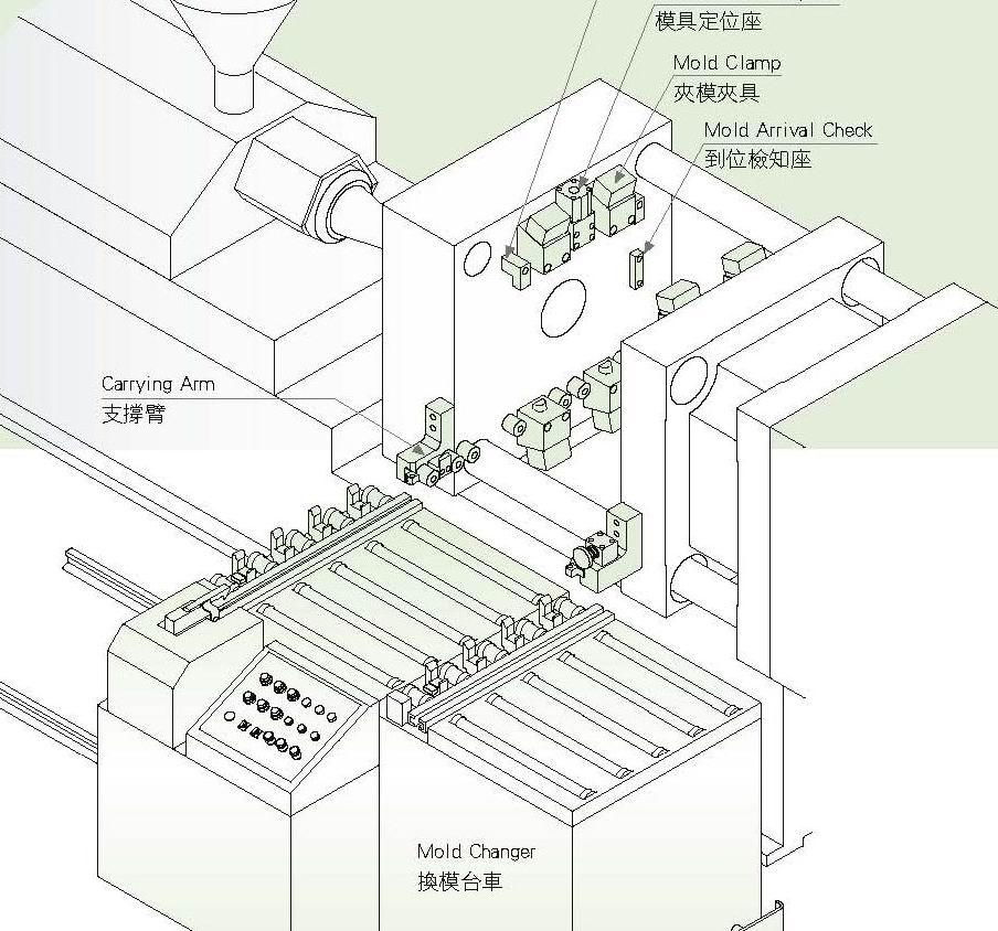 Die Changer System for Press