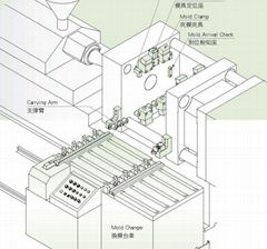 沖床用換模台車系統